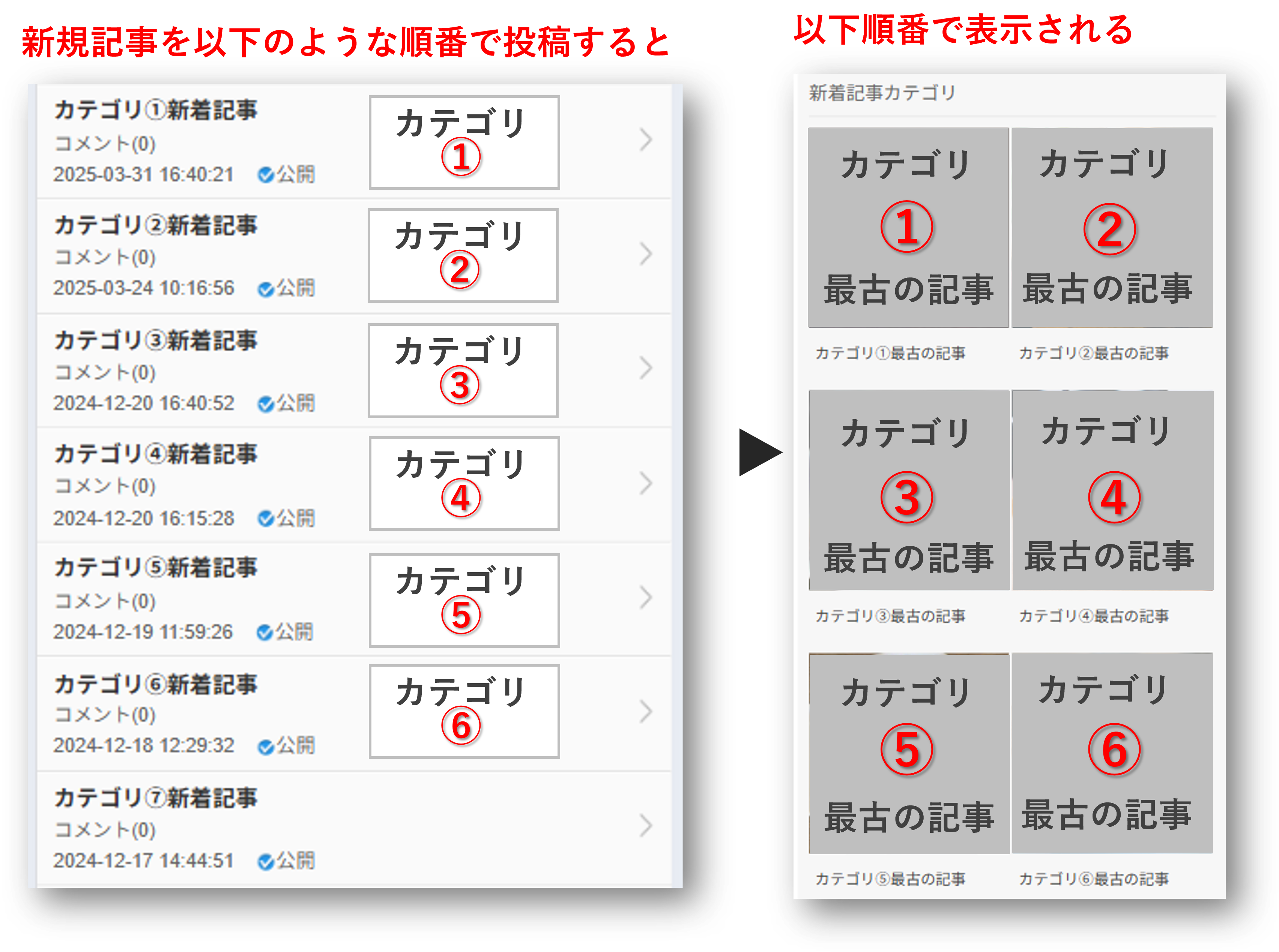 スマホ版表示順.png