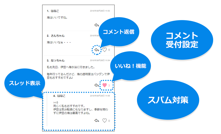 コメントの設定 – livedoorお客様サポートセンター