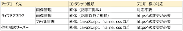 コンテンツ別https対応有無の一覧表.png